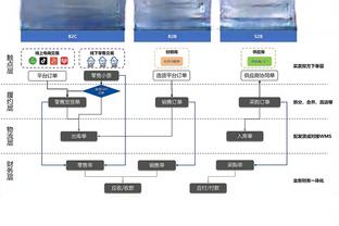 威利-格林：罗齐尔是名出色得分手 上半场对他的防守做得不错